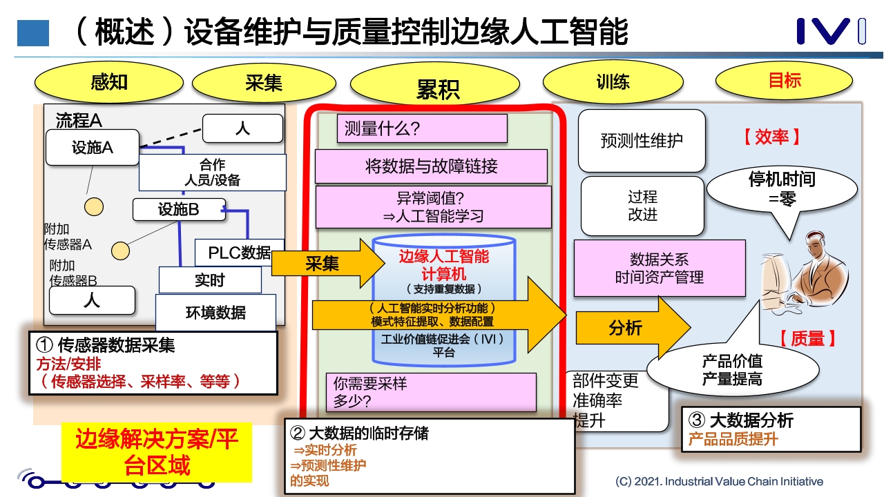 Pdf Picture