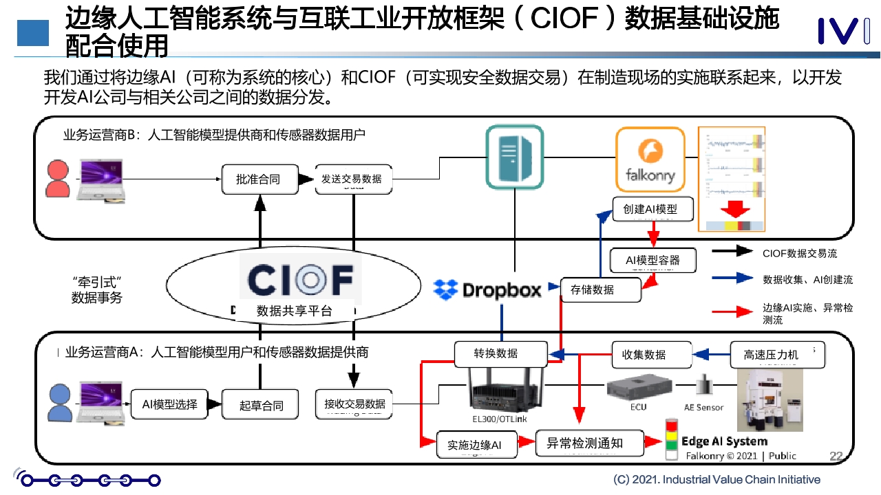 Pdf Picture