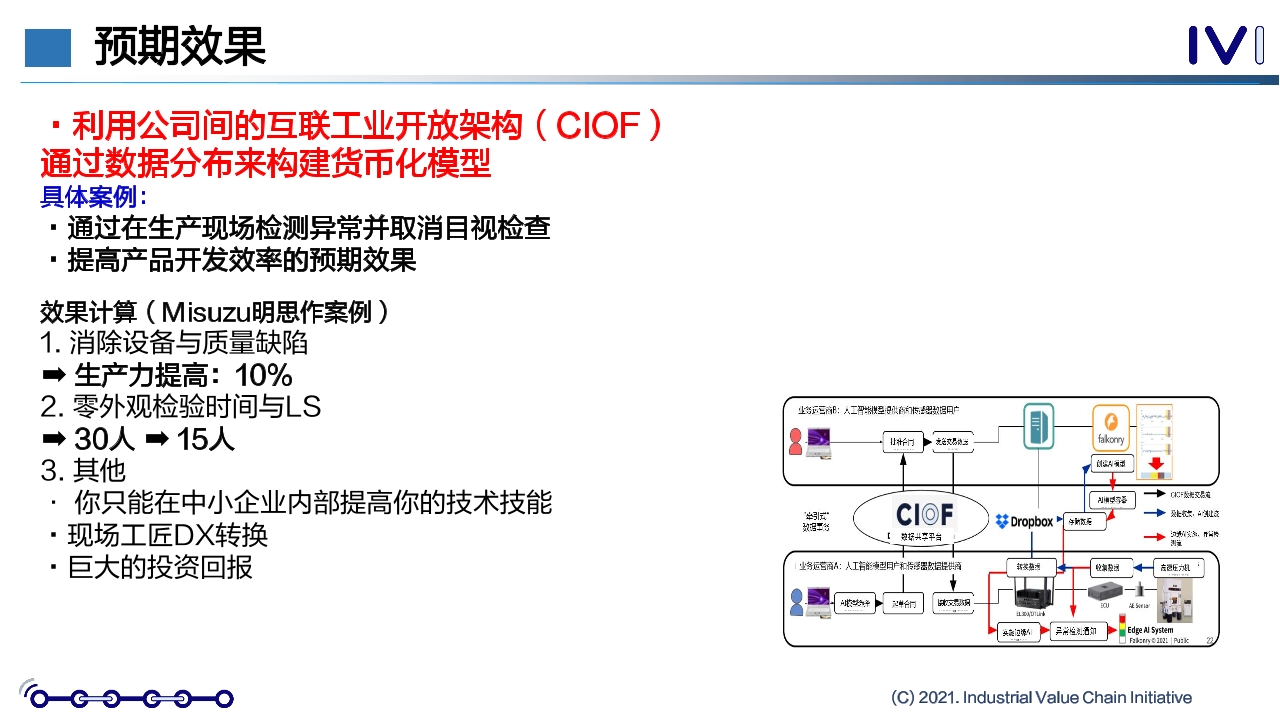 Pdf Picture