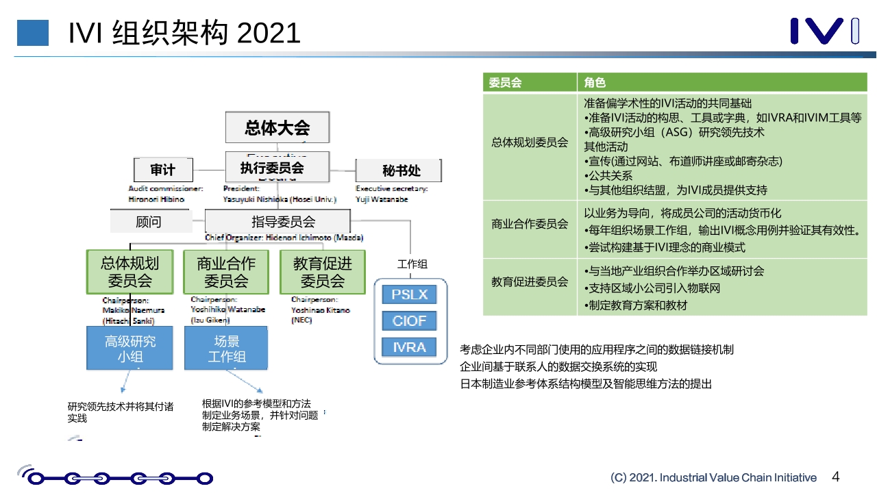Pdf Picture