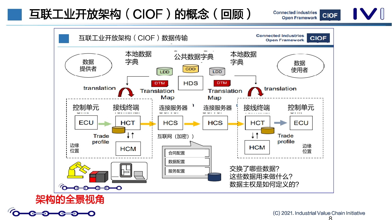 Pdf Picture
