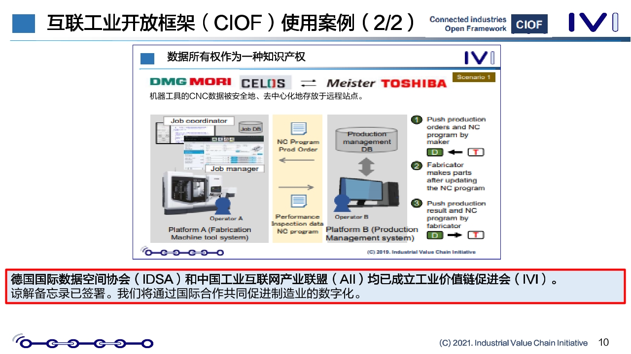 Pdf Picture