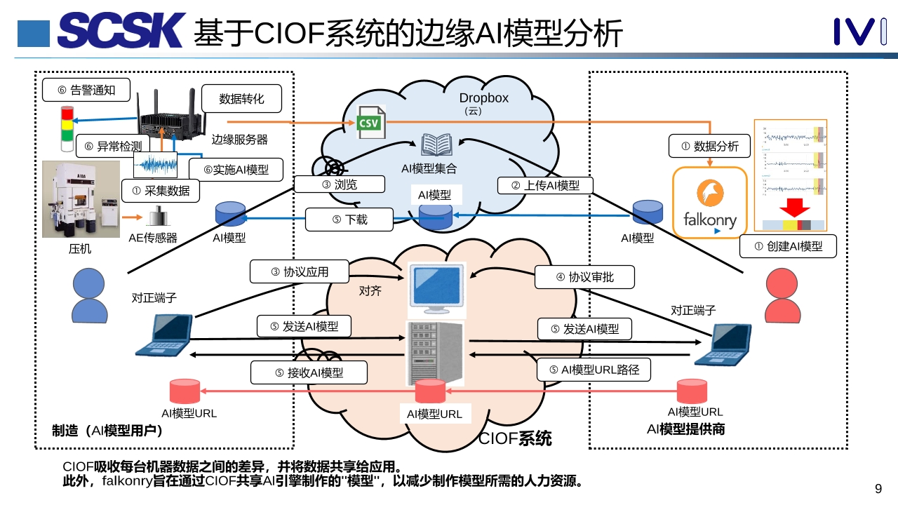 Pdf Picture