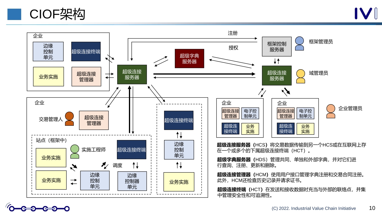 Pdf Picture