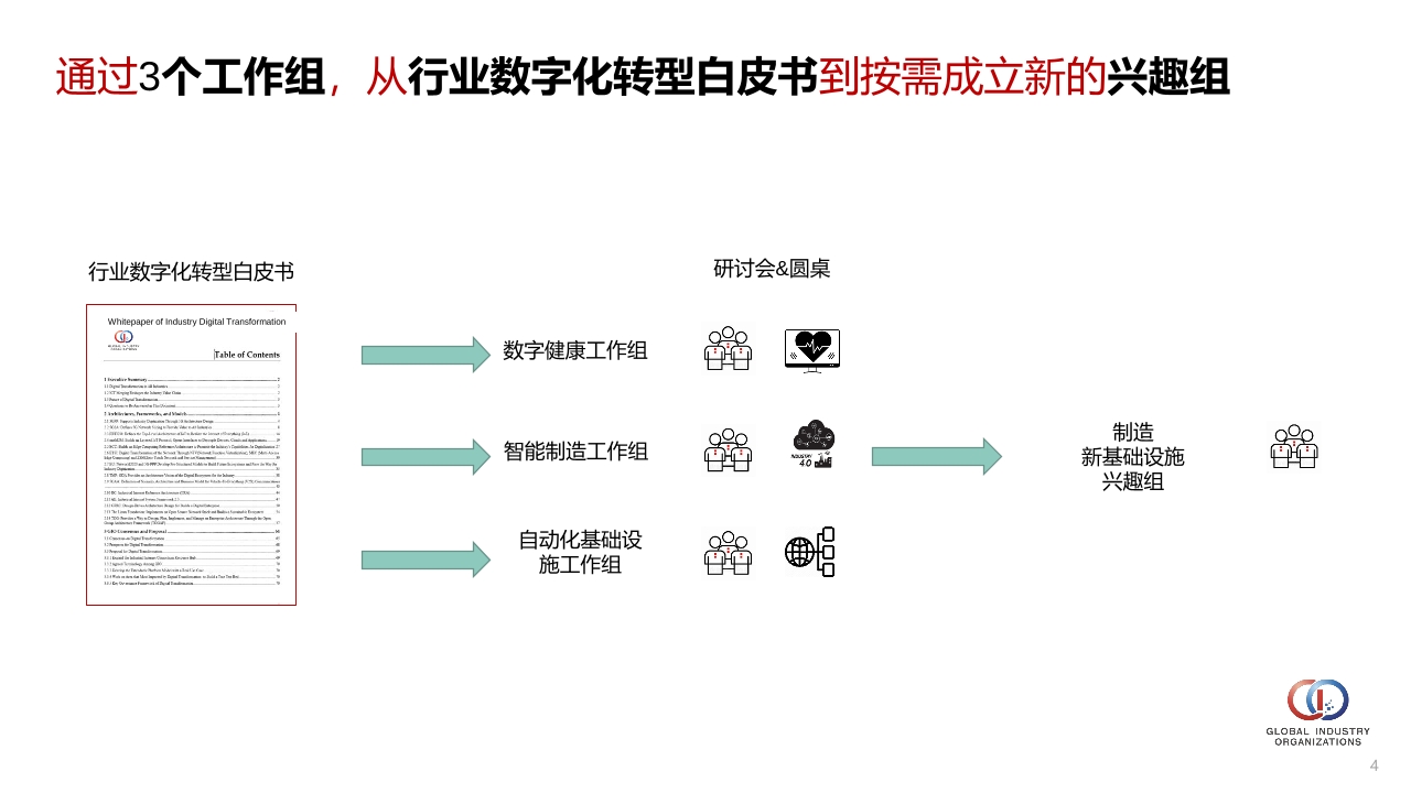 Pdf Picture