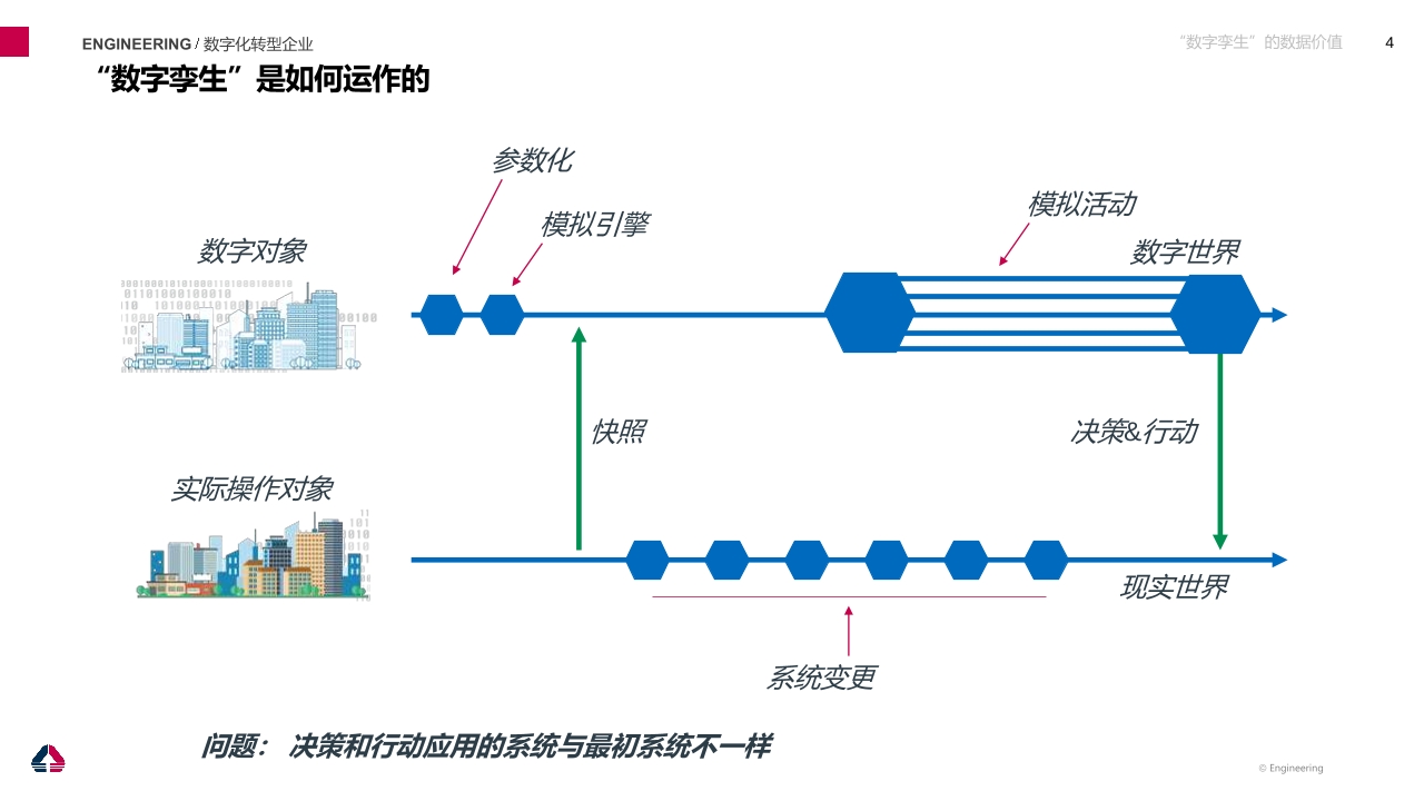 Pdf Picture