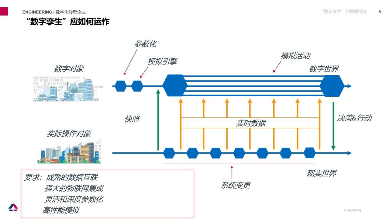 Pdf Picture