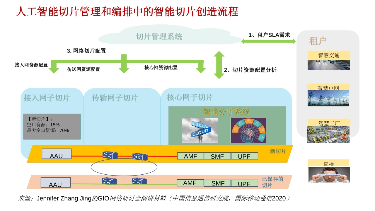 Pdf Picture