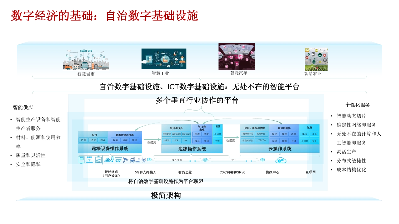 Pdf Picture