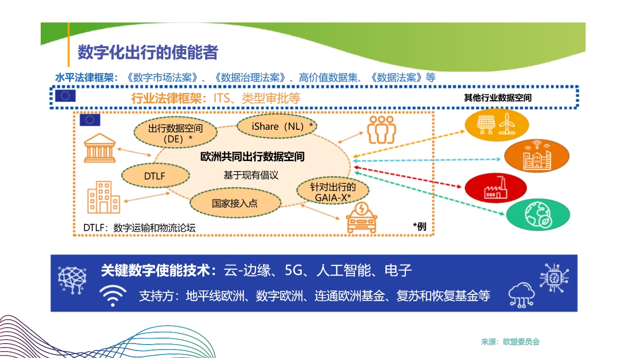 Pdf Picture