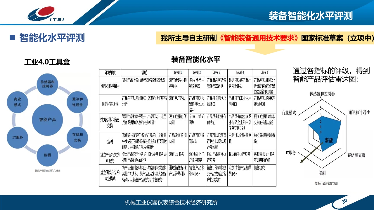Pdf Picture