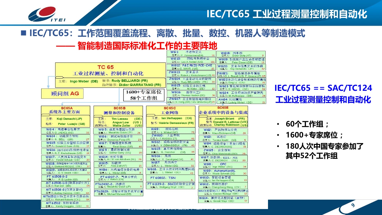 Pdf Picture