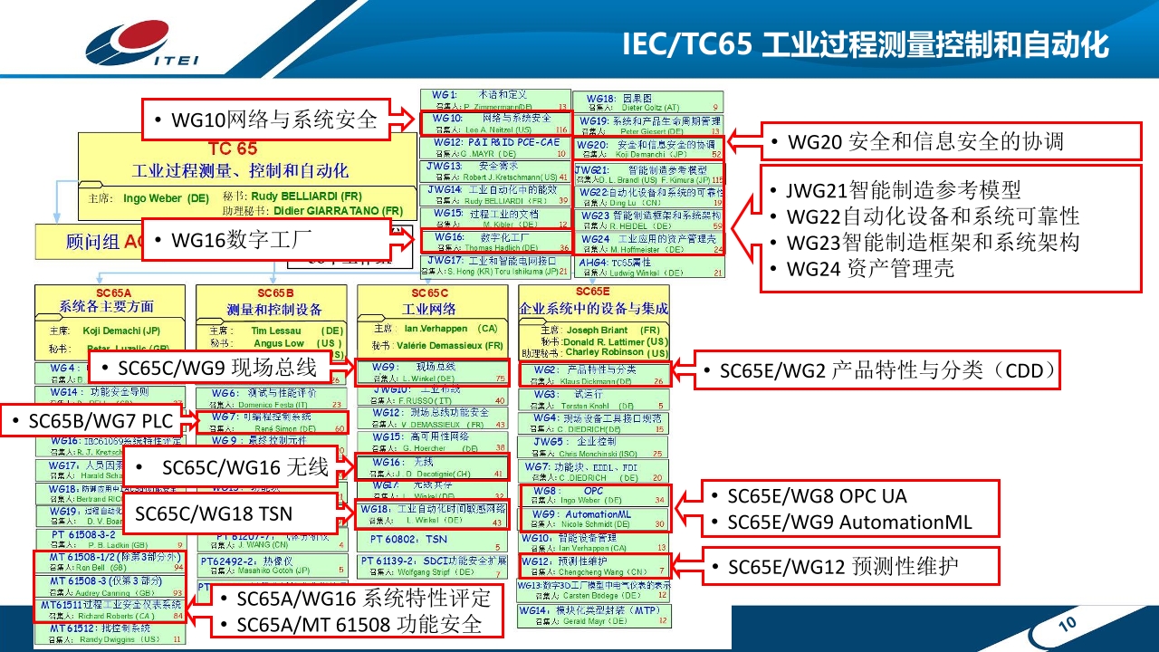 Pdf Picture