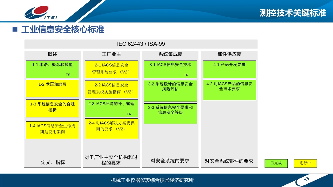 Pdf Picture