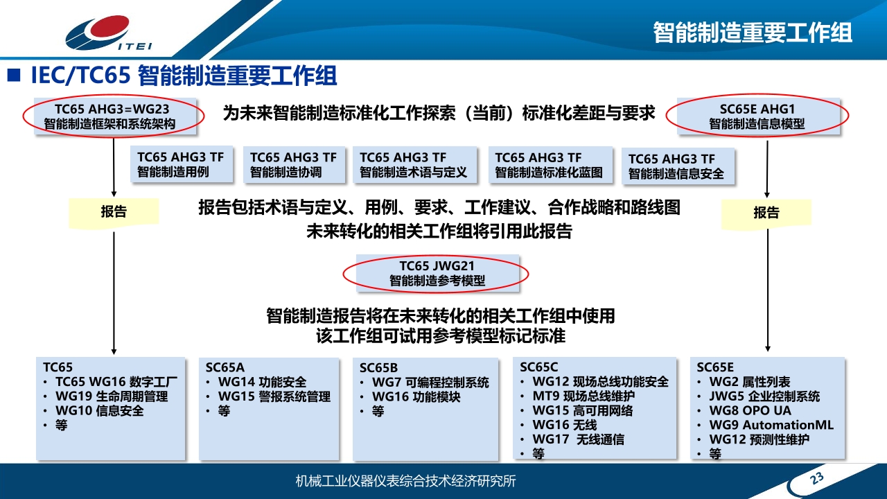 Pdf Picture