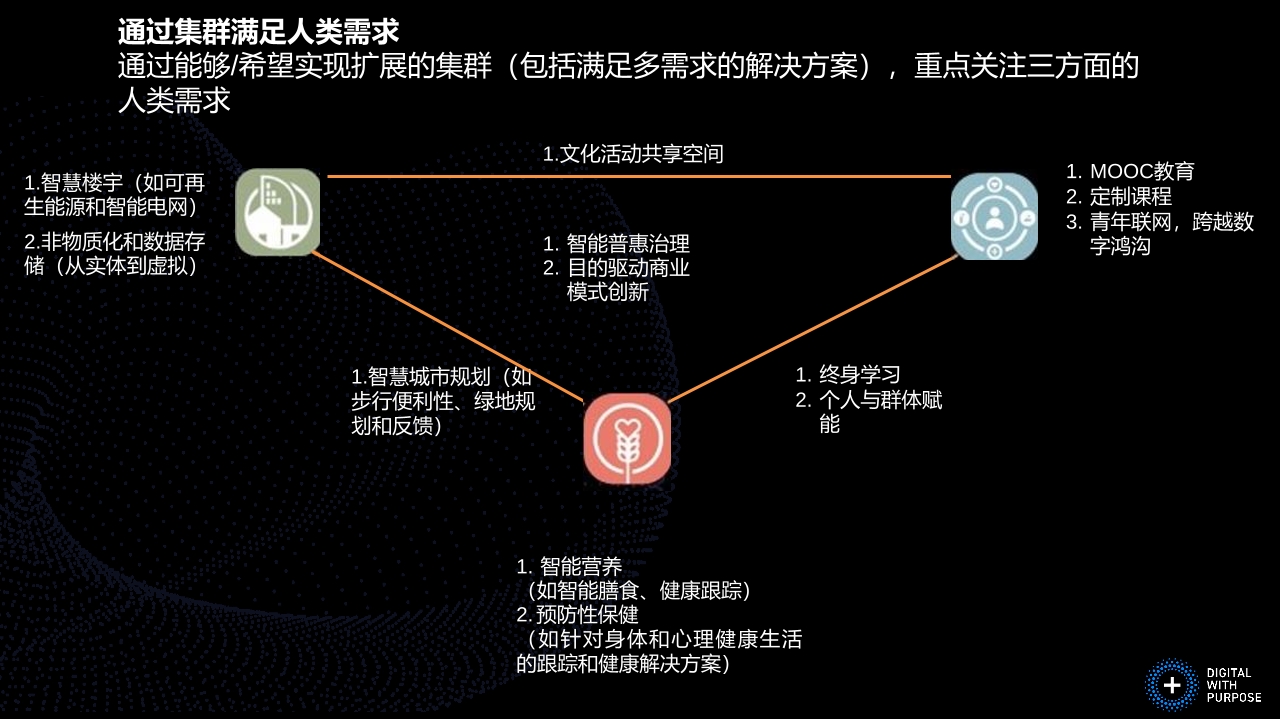 Pdf Picture