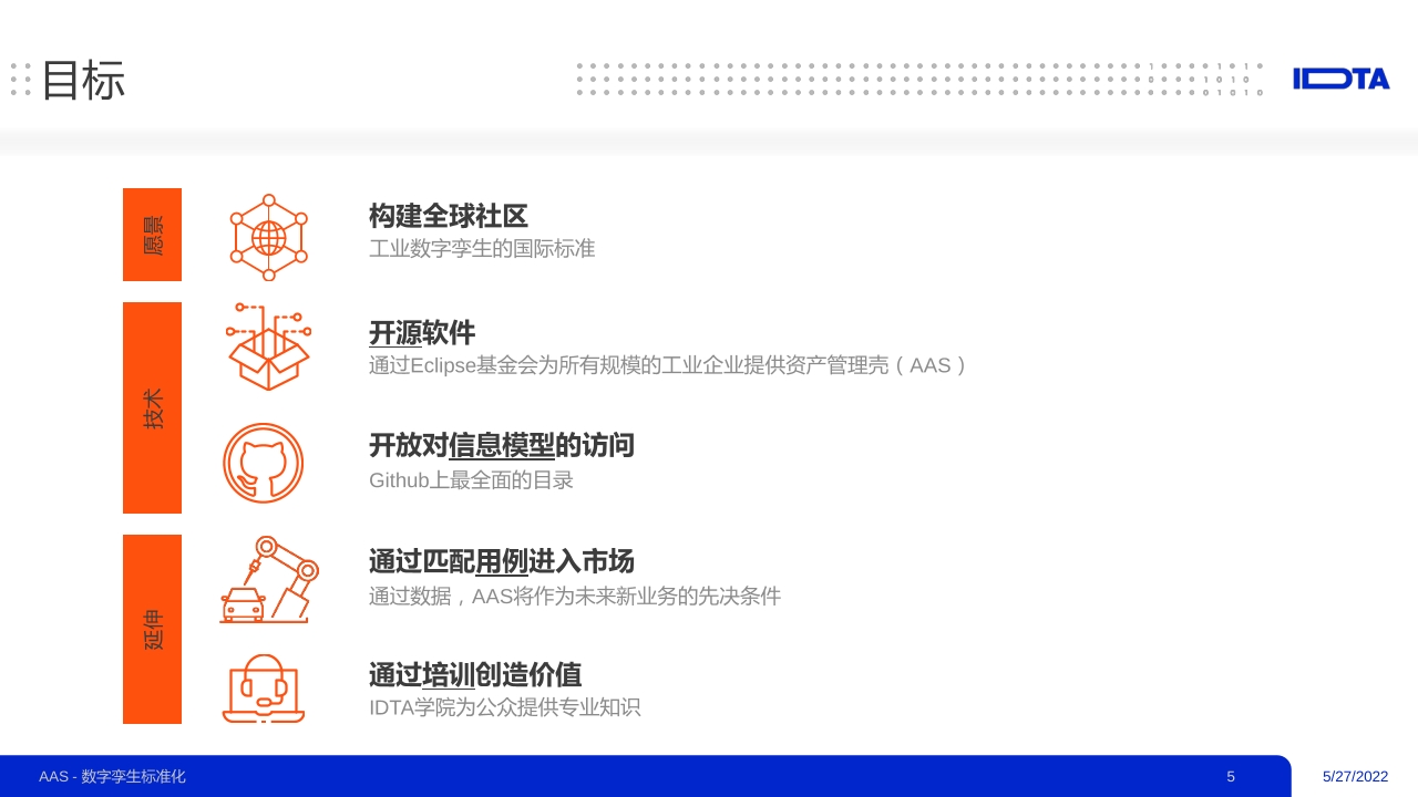 Pdf Picture