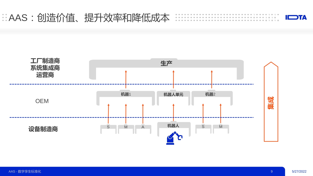 Pdf Picture