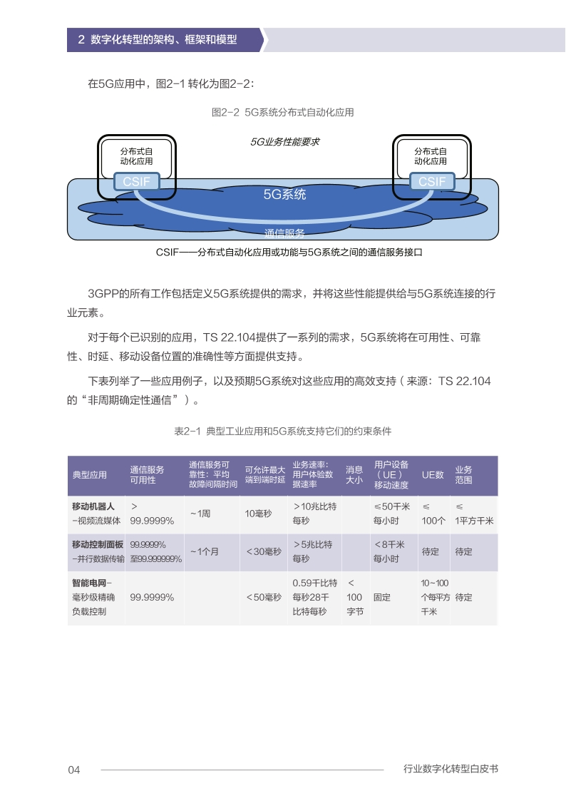 Pdf Picture