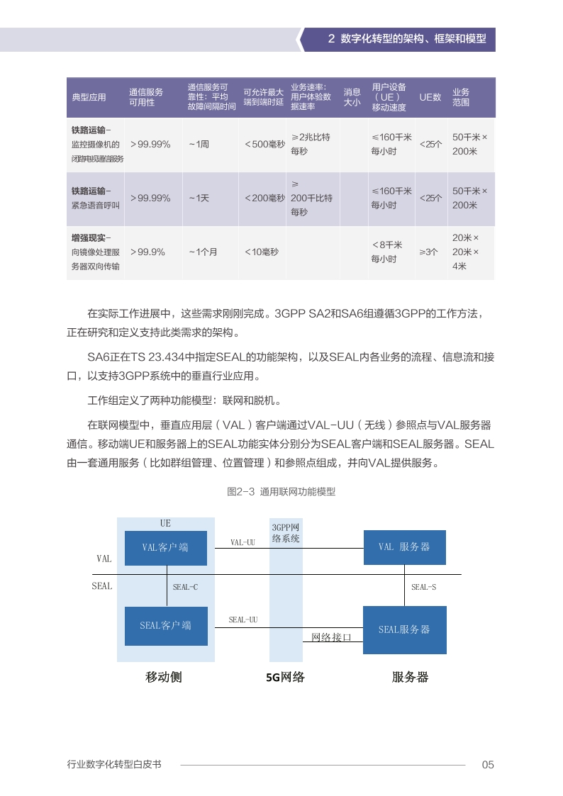 Pdf Picture