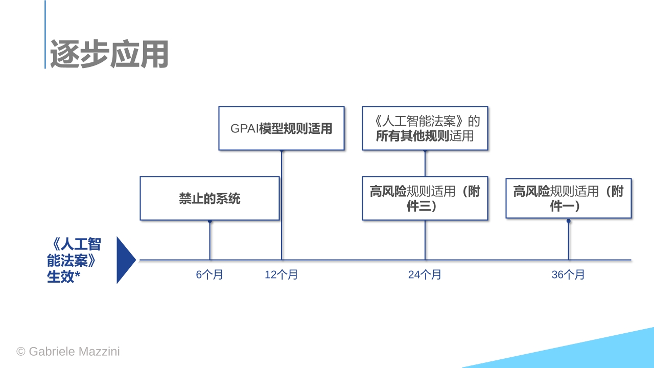 Pdf Picture