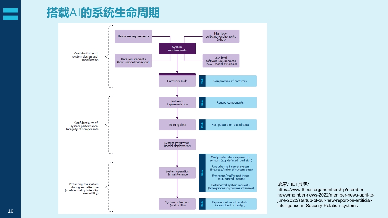 Pdf Picture