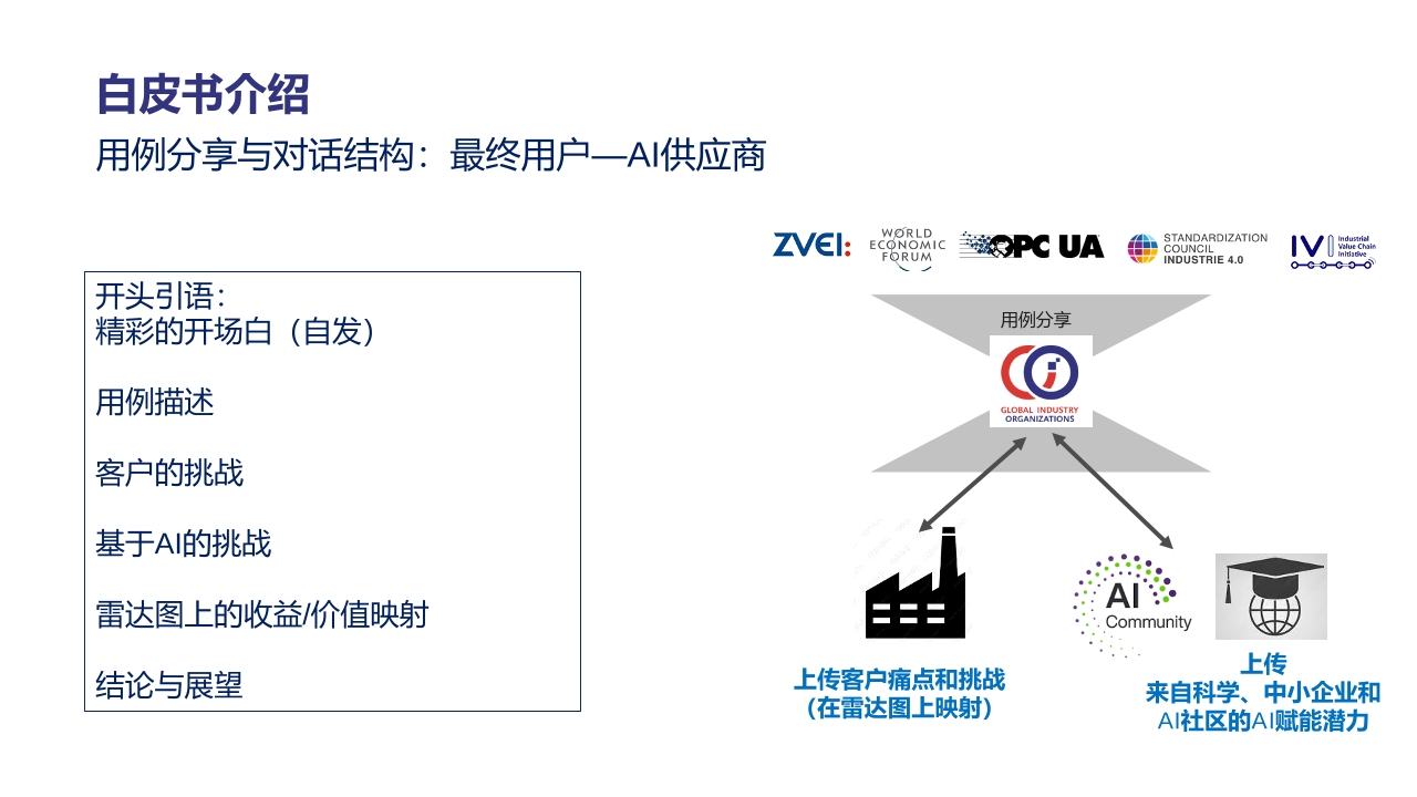 Pdf Picture