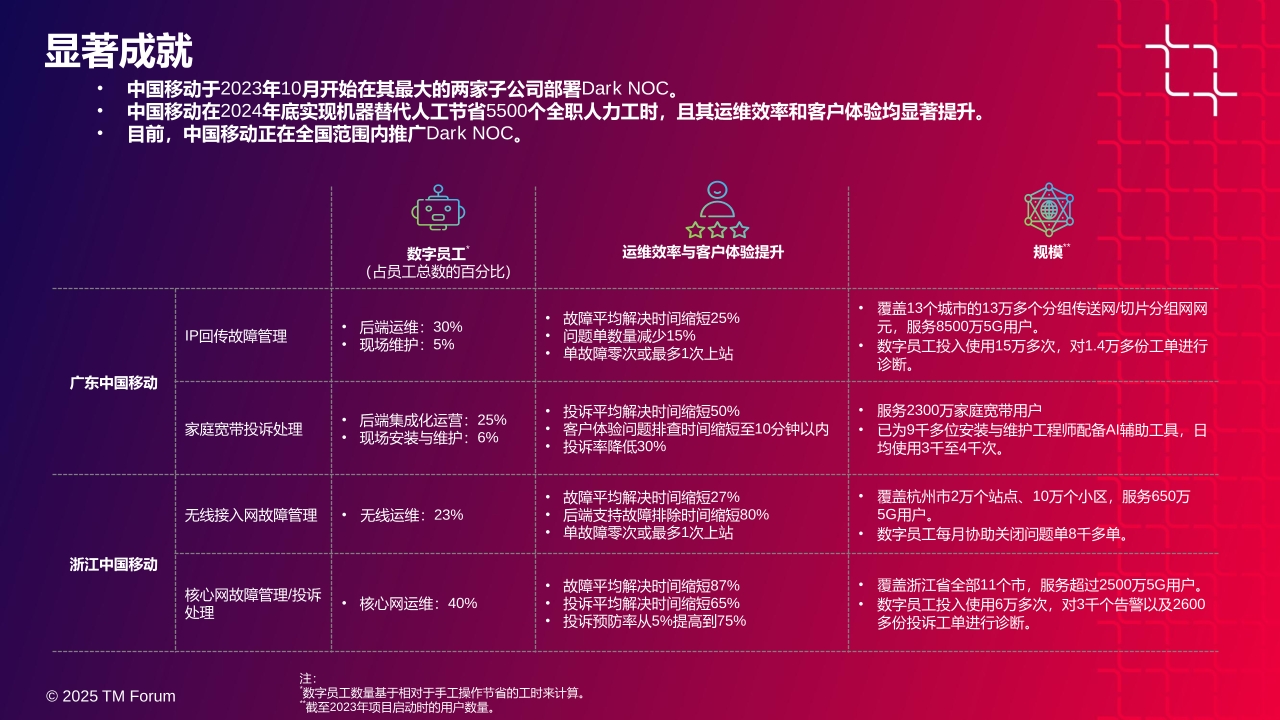 Pdf Picture