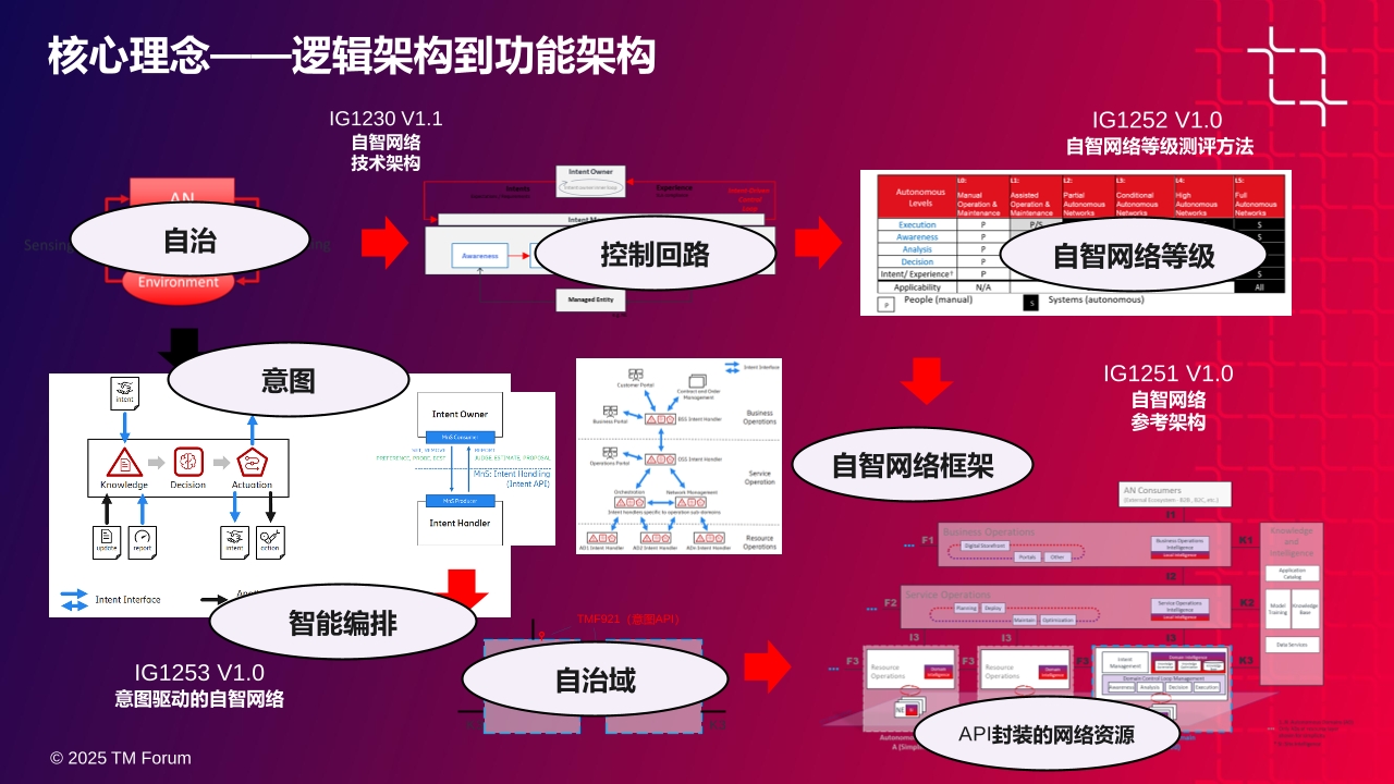 Pdf Picture