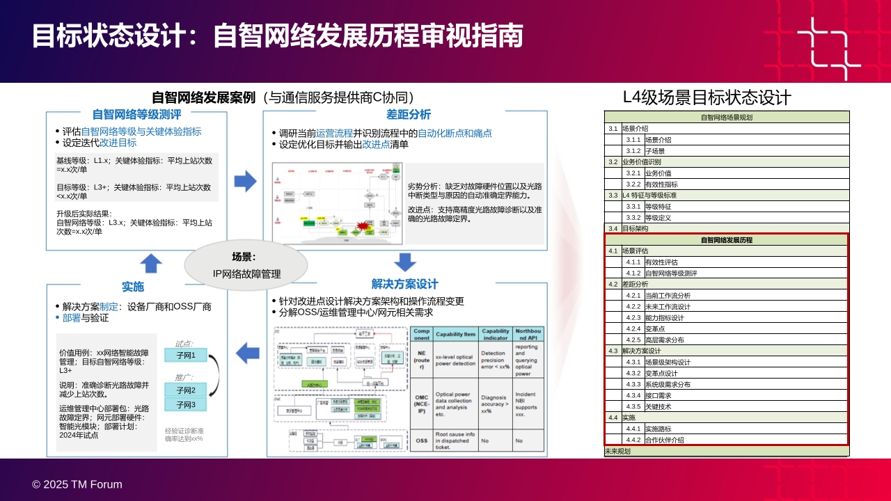 Pdf Picture