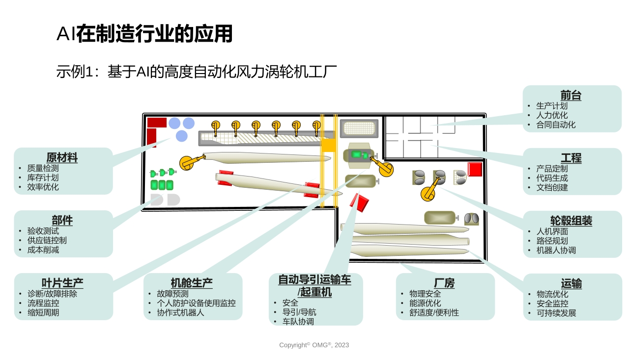 Pdf Picture