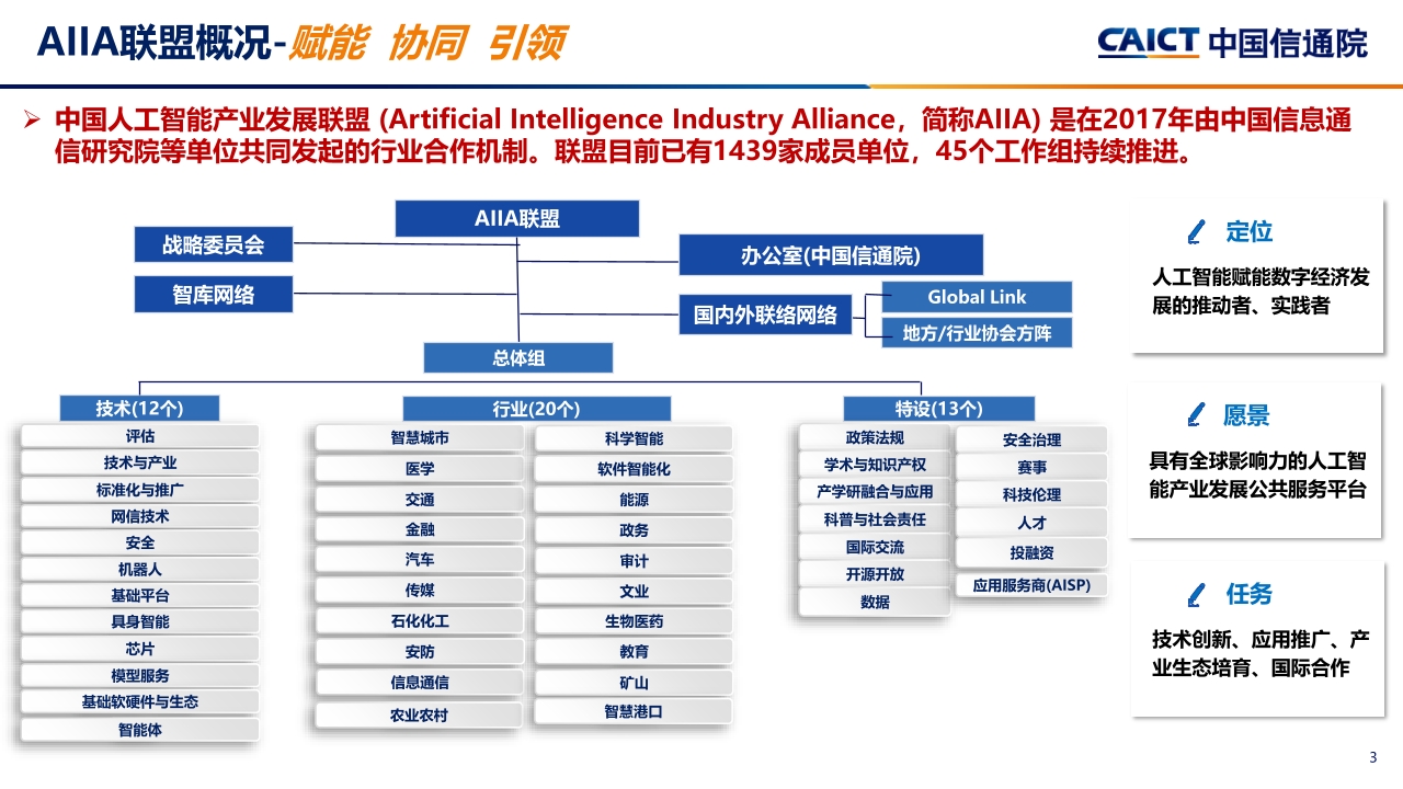 Pdf Picture
