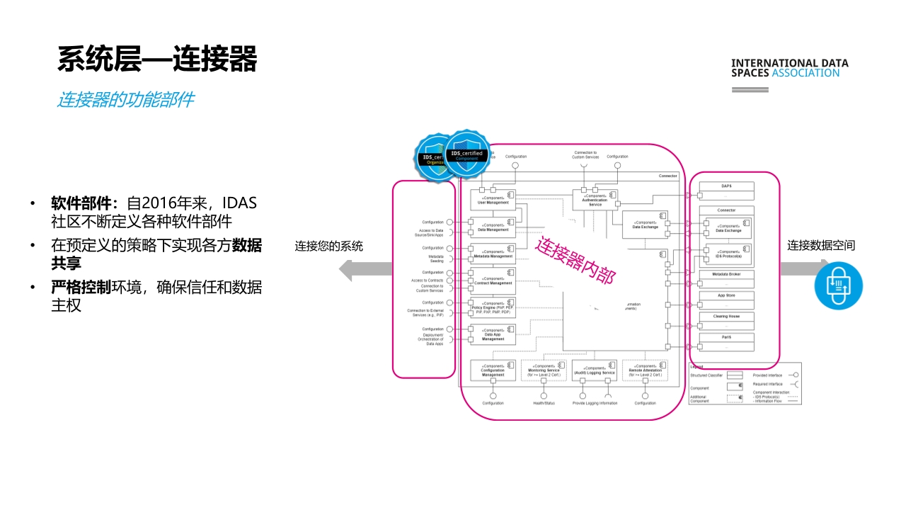 Pdf Picture
