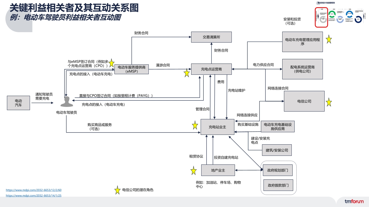 Pdf Picture