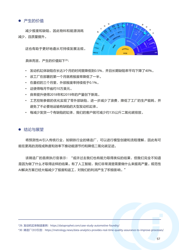 Pdf Picture
