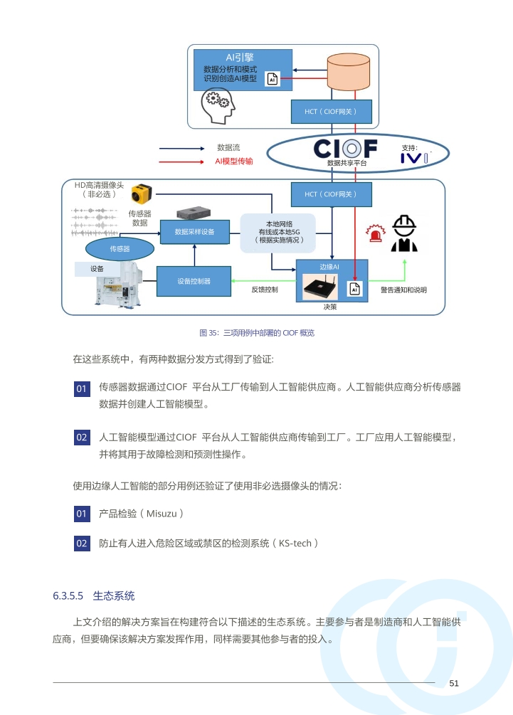 Pdf Picture