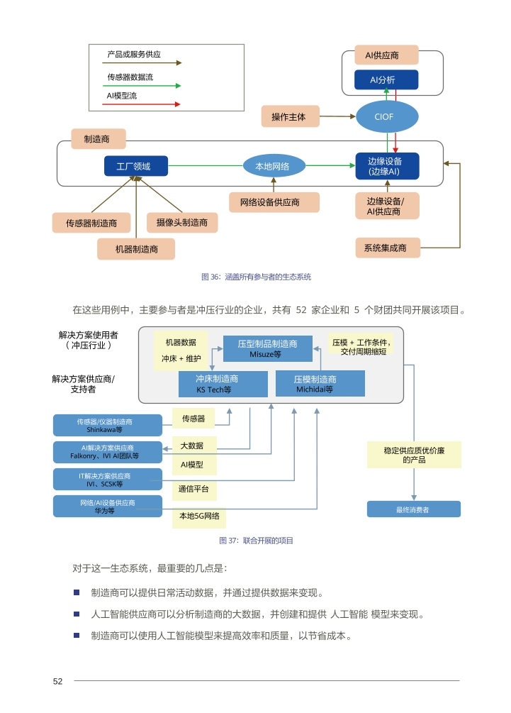 Pdf Picture