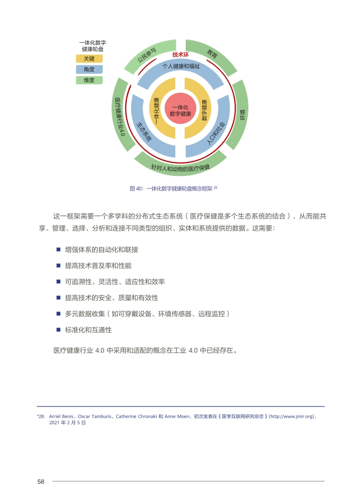 Pdf Picture