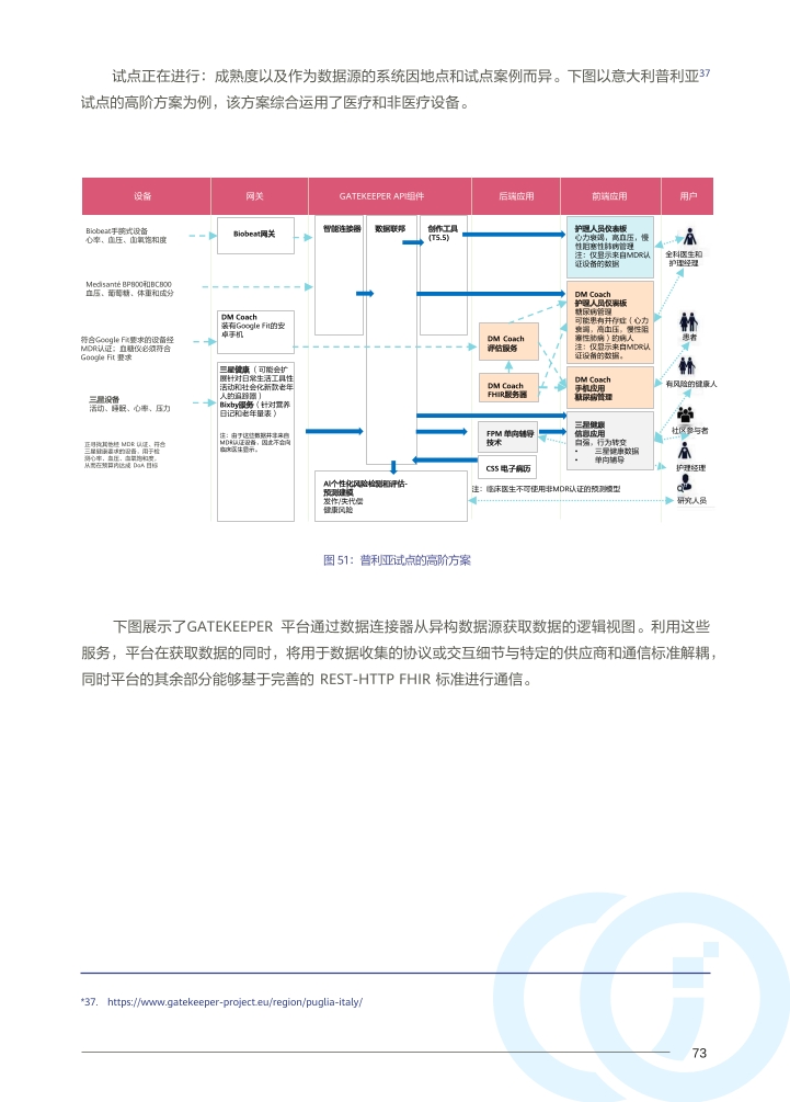 Pdf Picture