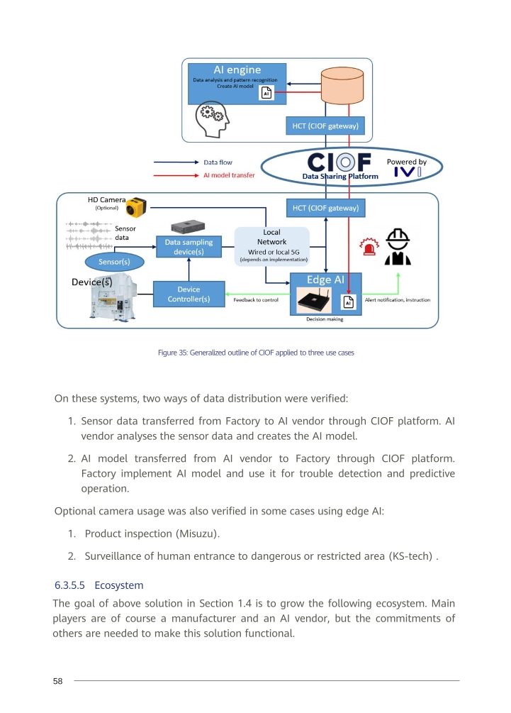 Pdf Picture