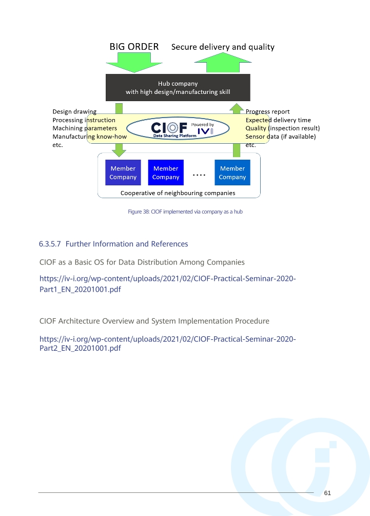 Pdf Picture