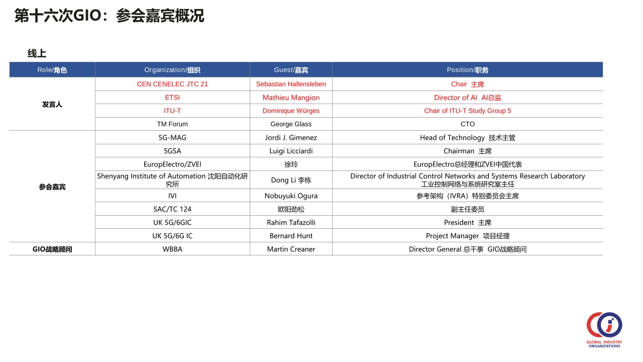 Pdf Picture
